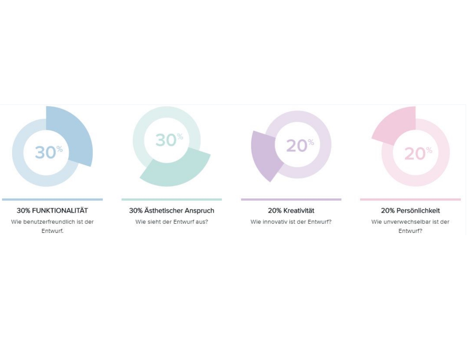 International Design Award (IDA) gestartet