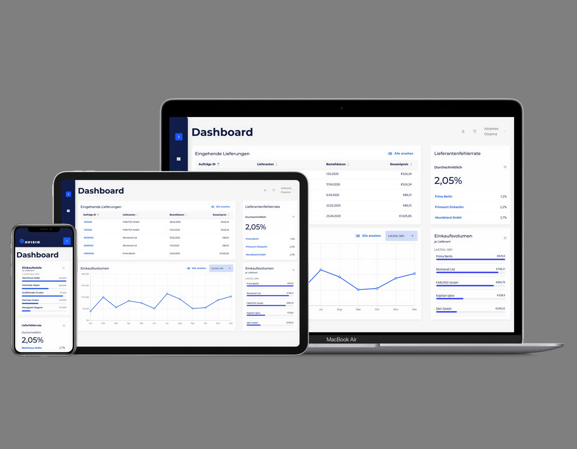 Supply-Management-Lösung für Nachhaltigkeit