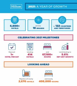 Hilton_Infografik