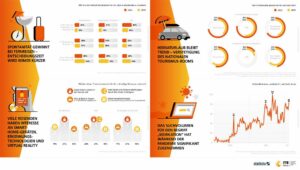 ITB Berlin Convention 2022