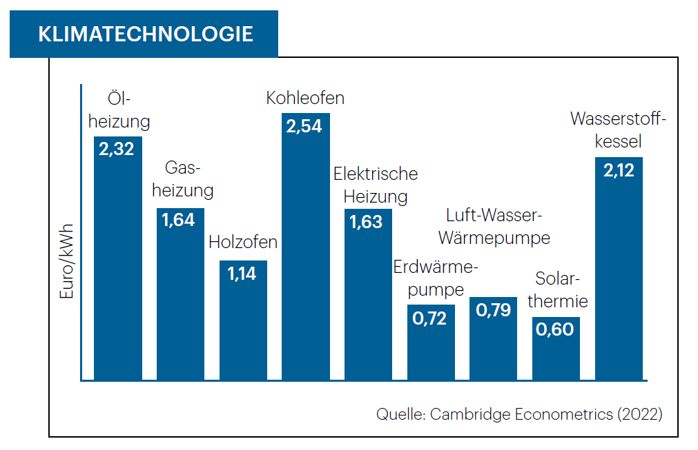 Erneuerbare Energien werden günstiger