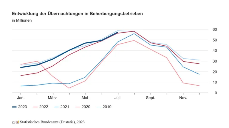 uebernachtungen-beherbergungsbetriebe