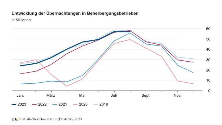 uebernachtungen-beherbergungsbetriebe