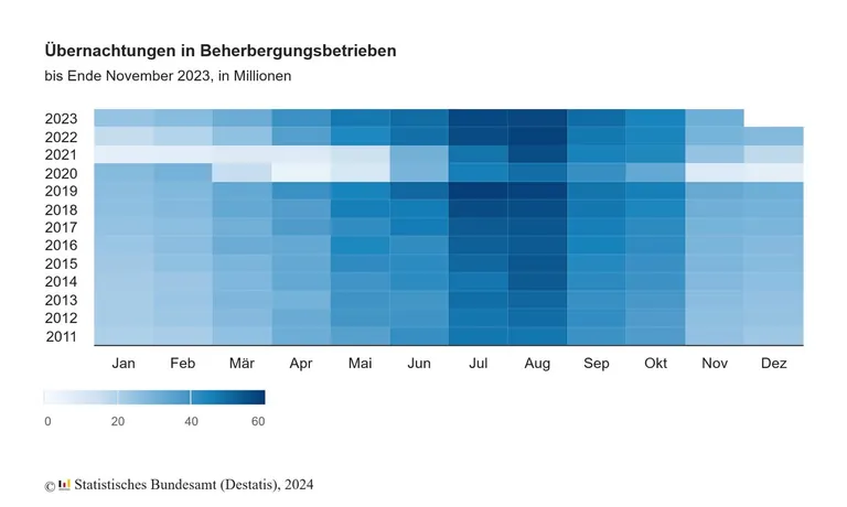 gaesteuebernachtungen