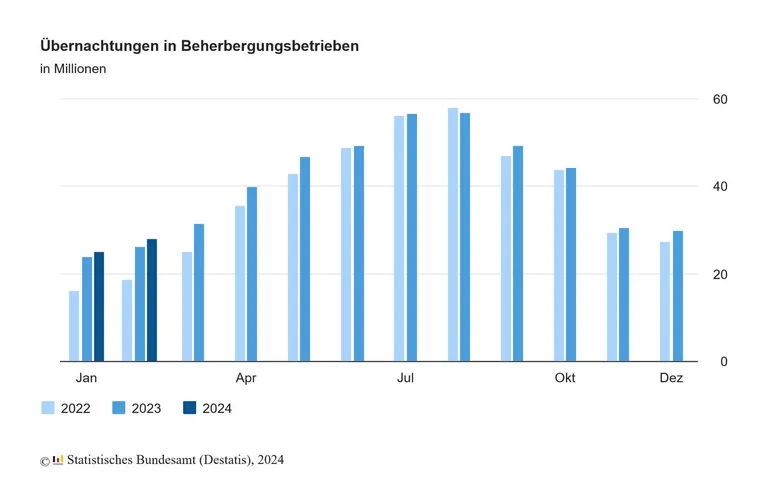 uebernachtungen-beherbergungsbetriebe_web