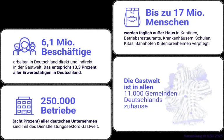 Wichtige Fakten im &Uuml;berblick.