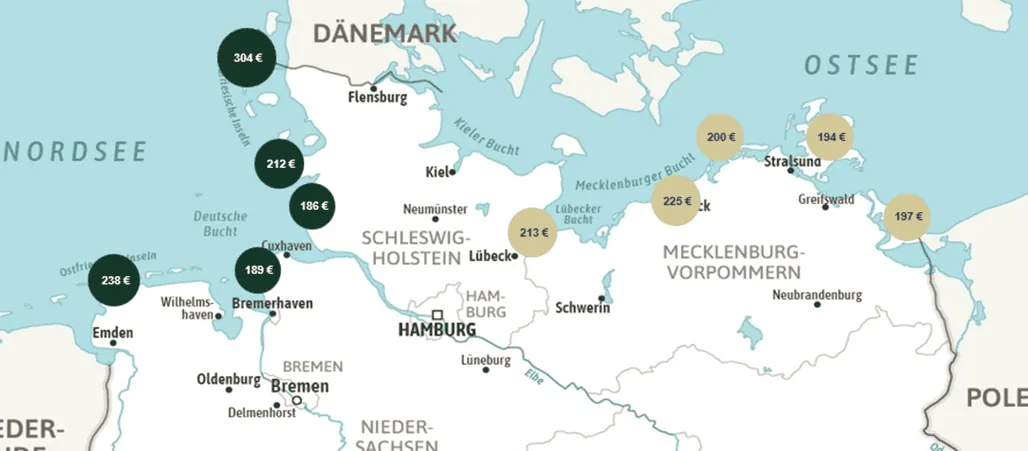 Die Durchschnittspreise pro Region in der Sommersaison 2026.